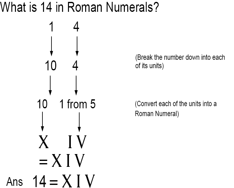 numbers to numerals Example 1